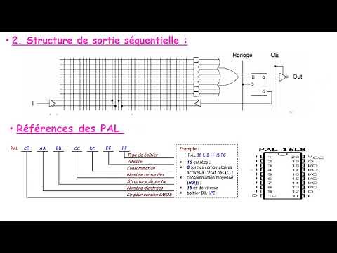 Les circuits logiques programmables PLD en 1STE.