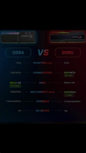 Ddr4 vs ddr5 big difference? #pc #ddr