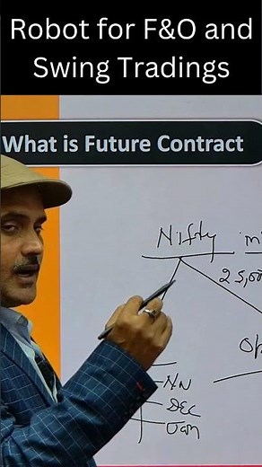 What is Future & Option Derivatives