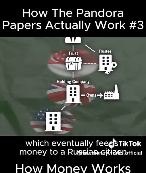 How Money Works (@howmoneyworks.official)’s videos with nhạc nền - How Money Works