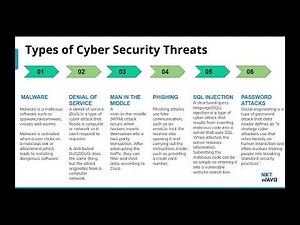 Cyber Security | CCBP 4.0 | NxtWave