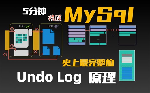 5分钟精通数据库Undo Log原理-事务的原子性