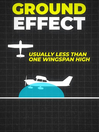 Understanding Ground Effect in Aviation: Simple Explanation