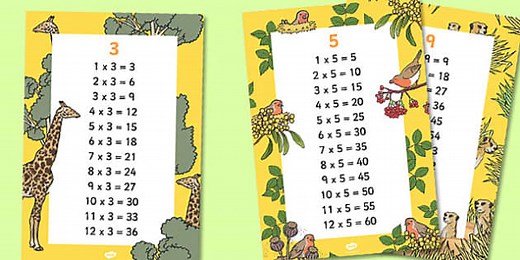 Multiplication Posters Printable Pack