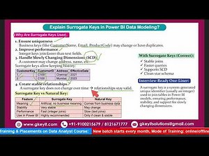 Class-23: Explain Surrogate Keys in Power BI Data Modeling #powerbi #sqlserver #databaseconcepts