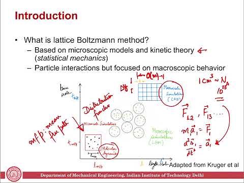 LBM Lecture 1: Introduction to the Lattice Boltzmann Method