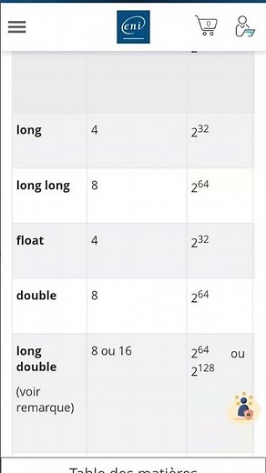 les différents types de variable et leurs tailles en octets : programmation en c