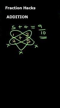 Addition and Subtraction of Fractions using the butterfly method. #shorts #maths #fraction