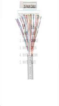 telecom cable colour coding
