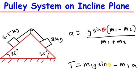 18 shares | How to Solve Pulley Systems on Inclined Planes | Newton’s Laws Made Easy Access full video on our YouTube follow the link below  https://youtu.be/uHO2IloN4ok?si=D7pn2Oi_nZ8illKs | Transcended Study Hub | Facebook