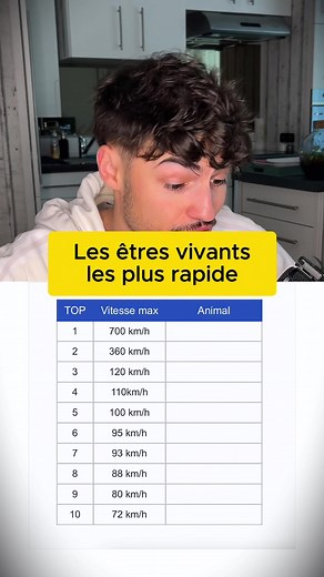 Top 10 des animaux les plus rapides au monde