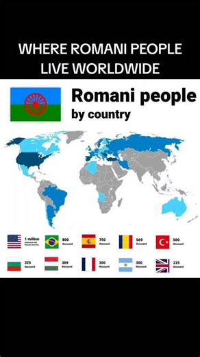 @geogeniusvibes on Instagram: "The Romani people (often incorrectly called "Gypsies") are one of the most misunderstood diaspora populations in the world - this map reveals where 12+ million Romani live today and why they're everywhere yet nowhere at once. What shocked you most about Romani history?"
