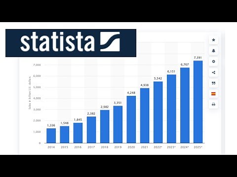 Statista for Research | How to download Statista Dossier Reports