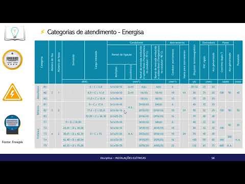 Lição 8: Padrões de medição de energia elétrica - Energisa Paraíba e Energisa Borborema