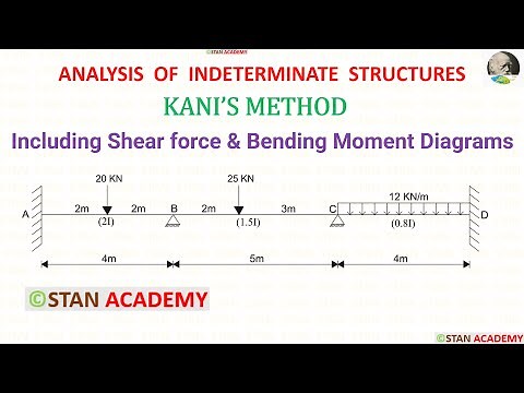 Kani's Method for Analysis of Beams - Problem No 1