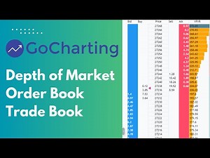 Accurate Day Trading using #Orderflow DOM