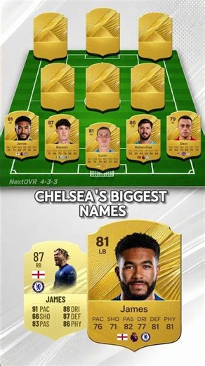 FIFA 21 FUTURE STARS XI WHERE ARE THEY NOW 😱🔥#shorts #fifa #fc26