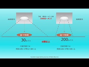 ⑤ 配光角度 と （床面）照度 の 関係