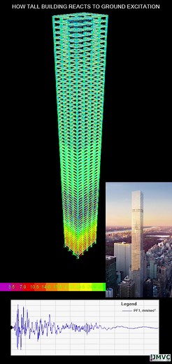 How Tall Buildings Behave when Subjected to Ground Excitation (Earthquake) | JMVC Consulting Structural Engineers