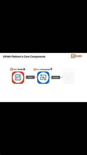 Build Automations Visually with UiPath Studio