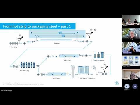 Webinar Towrd Zero Defect Manufacturing