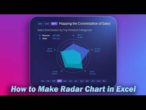 How to Visualize the Sales Horizon by Product Categories Using Excel Radar Chart
