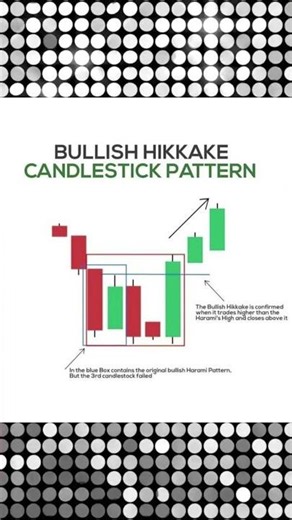 Stop Loss हंटिंग से बचें! Bullish Hikkake Pattern Strategy 📈 #TradingTricks
