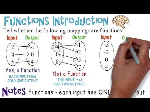 Function Mapping: Algebra Animations
