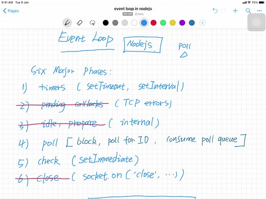 16. Event Loop in Nodejs