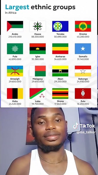 Discover the Largest Ethnic Groups in Africa