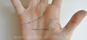 Cross on the Heart Line and Other Marks - Destiny Palmistry