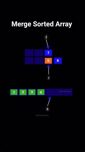 Day 51 | DSA | Merging 2 Sorted Arrays – Visualized 👀