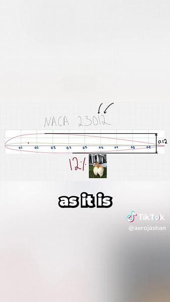 The hidden code behind airfoil design! #aviation #aerospaceengineer #aerospace #engineer #pilot #technology #science #fyp #education #airplane