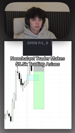 Asia session getting too easy #futures #daytrading