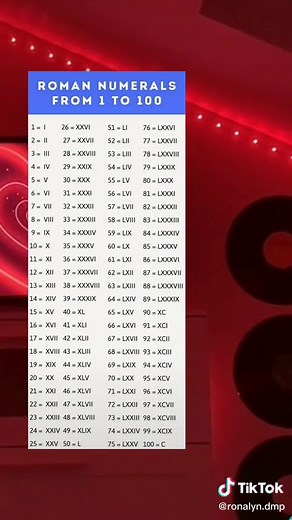 Roman Numerals: Comprehensive Guide and Examples