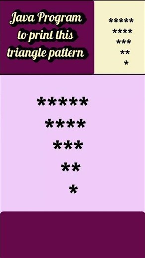 Java Programming #javaprogramming #javatutorials #javaforbeginners #computerscience #nestedforloop