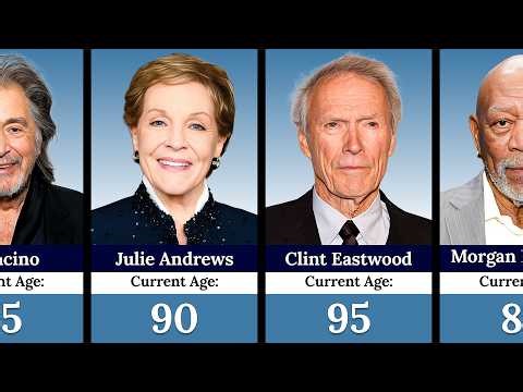 Age of Famous Senior Hollywood Actors in 2026