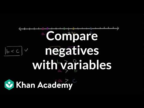 Comparing negatives with variables | Negative numbers | 6th grade | Khan Academy