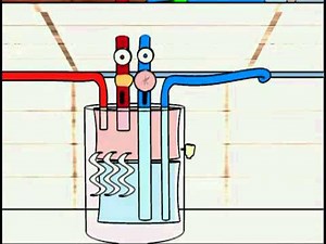 Active Solar Water Heating System