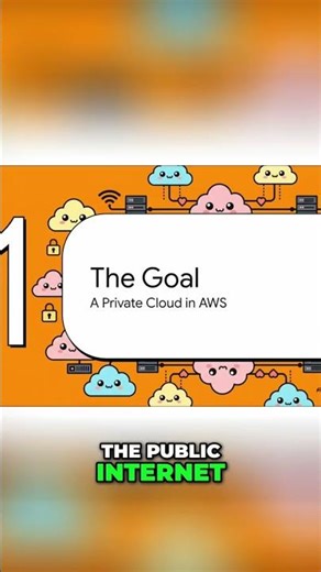 Build Your Private AWS Cloud: VPC Explained! #shorts