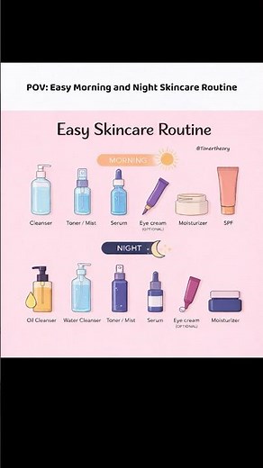 Morning and Night Skincare Routine, Simplified