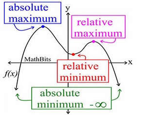 Algebra - Chapter 12: More Work with Quadratics