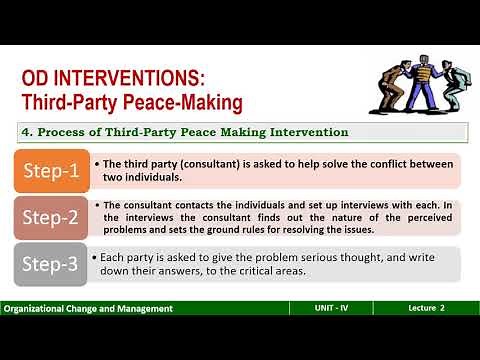 OD Interventions (Lecture-2): Third-Party Peace Making Intervention