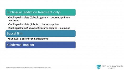 Buprenorphine Formulations: A Practical Summary for Clinicians