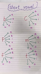 25K views · 429 reactions | Consonant blending #phonicsisfun #...