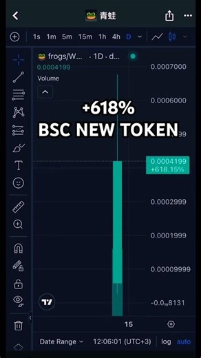 New BSC Token +618% 🚀Detected early with DexTokenSniffer Pro #defi #cryptotools