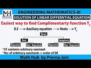 #2-EASIEST WAY TO FIND COMPLIMENTARY FUNCTION