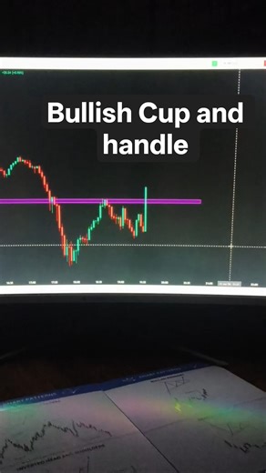 Bullish Cup And Handle #trading #youtubeshorts #stockmarket #ytshorts #nifty #forex #fyp #instagram