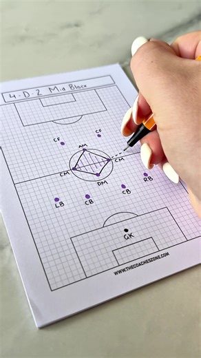 ⚽️ 4-D-2 mid block – built to lock the centre, screen passes, and force play wide. ✔️ Compact. Connected. Hard to play through. ✔️ Perfect for teams that want defensive control without dropping too deep. ✍️ Drawn on the Handheld Touchline Pad from thecoacheszone.com