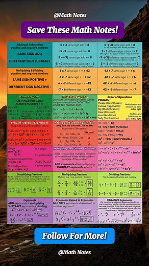 SAVED THESE IMPORTANT Math Notes | Math Notes